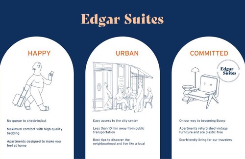Quartier de la Porte-Saint-Denis Apartment | Edgar Suites Grands Boulevards - Hauteville
